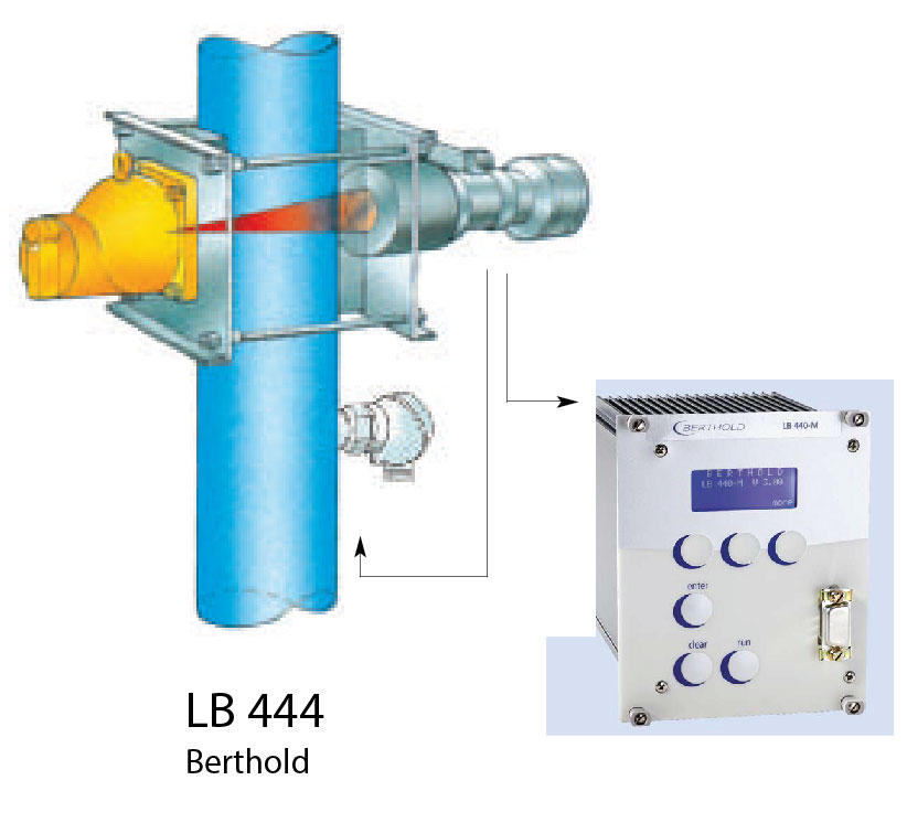 Sistema de medición de densidad y concentración | LB 444 | Berthold